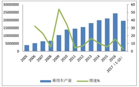 轮胎市场前景如何_轮胎行业未来发展趋势