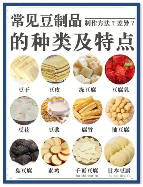 豆制品行业前景怎么样_豆制品有哪些健康优势