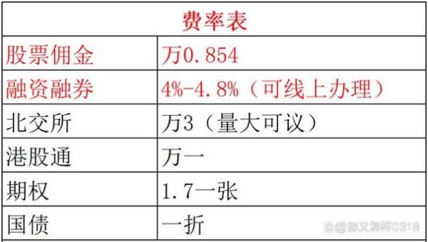什么是股票质押平仓线_如何避免被强平