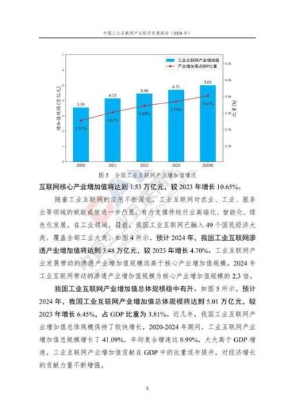 工业互联网产业投资前景如何_2024年工业互联网投资热点