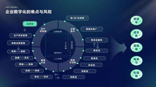 供应链管理前景如何_未来十年发展趋势