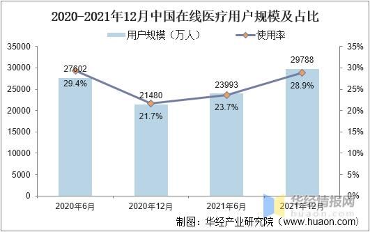 中国互联网医疗市场现状_互联网医院怎么盈利
