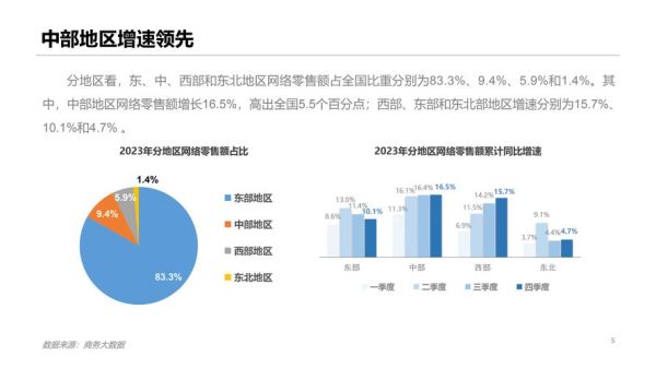 互联网零售趋势_如何提升线上销量