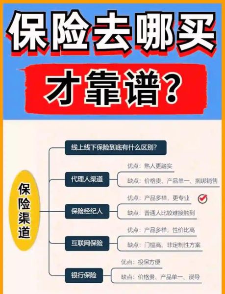 互联网保险怎么买_线上投保靠谱吗