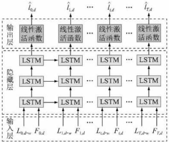 电力行业需求分析怎么做_电力需求预测模型有哪些