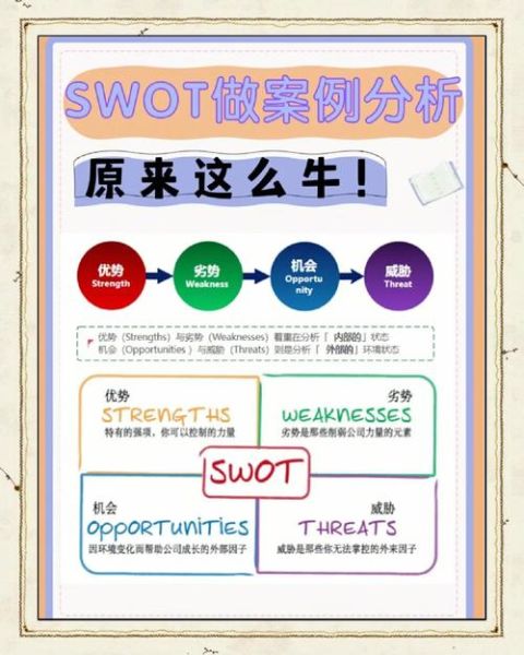 互联网行业SWOT分析怎么做_2024最新案例