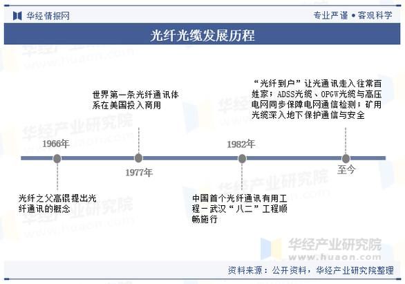 光纤通信未来发展趋势_光纤技术就业前景怎么样