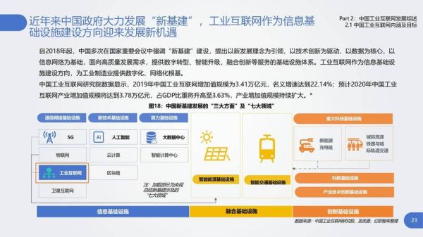 工业互联网是什么_如何落地实施