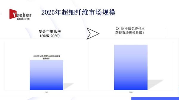 化纤行业未来五年增长点在哪_企业如何布局