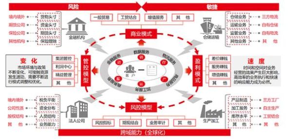 对外贸易行业前景如何_外贸企业如何转型
