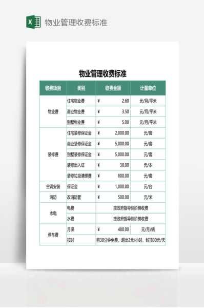 物业收费标准怎么算_物业服务质量差怎么办