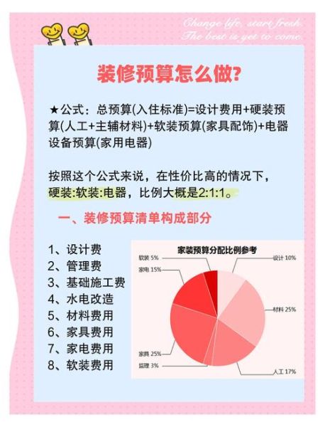 如何挑选靠谱的装修公司_装修预算怎么控制