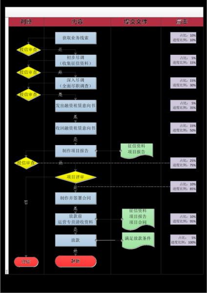 物业租赁流程怎么走_物业租赁费用怎么算
