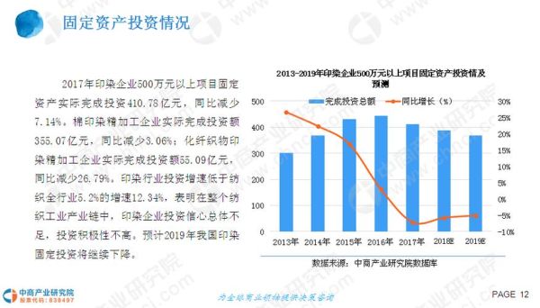 印染行业现状_印染行业未来发展前景