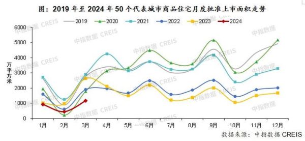 2024中国房地产市场走势如何_房价还会再跌吗