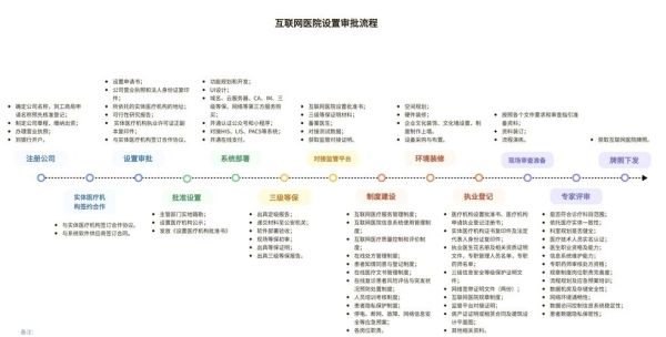互联网医院怎么盈利_互联网医院牌照申请条件