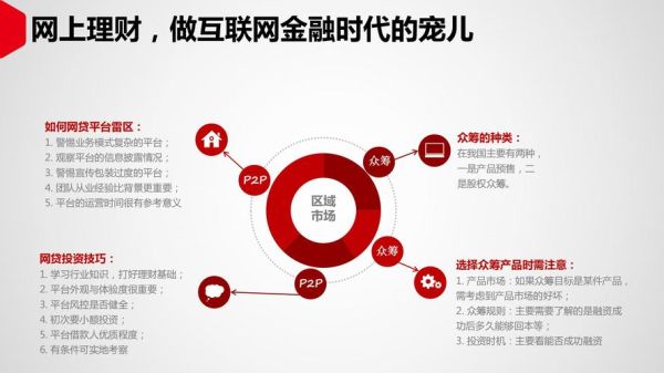 互联网理财产品有哪些_如何选择靠谱的互联网理财平台