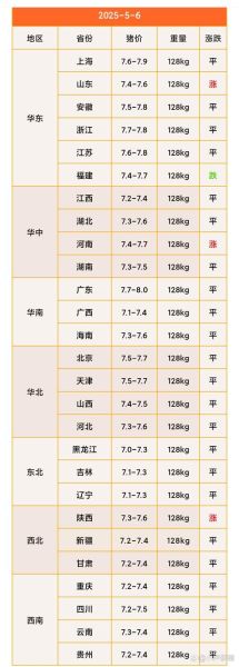 猪肉价格走势预测_现在适合囤肉吗