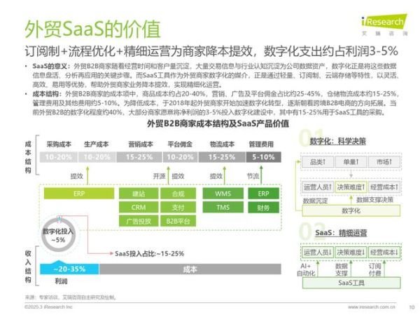 saas行业如何选品_saas行业分析报告