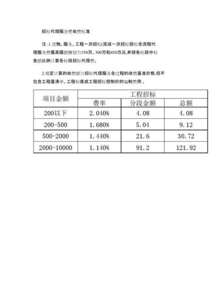 招标代理公司怎么选_招标代理费用一般多少