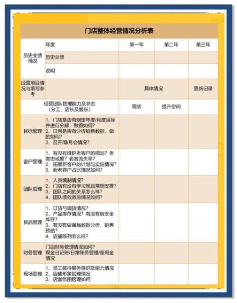 零售行业经营分析怎么做_如何提升门店坪效