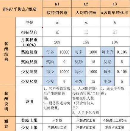 互联网公司ksf是什么_如何落地ksf绩效体系