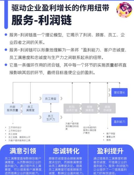 互联网服务业如何提升用户体验_互联网服务业盈利模式有哪些