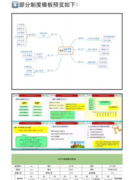 互联网公司ksf是什么_如何落地ksf绩效体系
