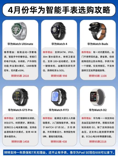 智能手表哪个品牌好_如何挑选高性价比智能手表