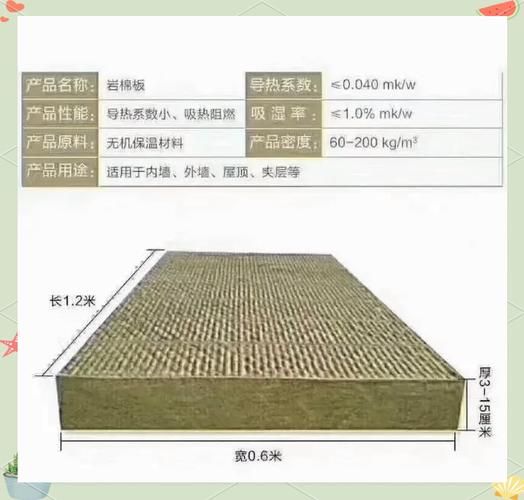 岩棉板多少钱一平方_岩棉保温板防火等级是多少