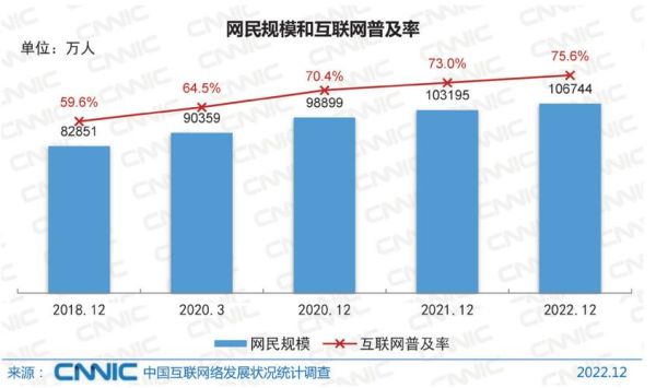 全球互联网用户数量_2016年网民增长趋势