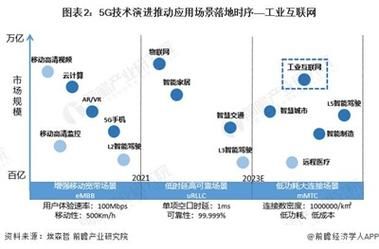通信行业现状分析_5G商用进展如何