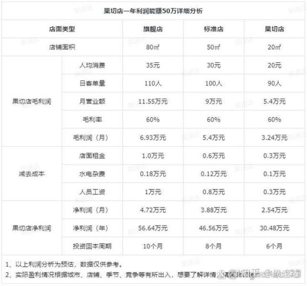 中国托管行业前景怎么样_托管机构如何盈利