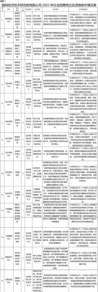 科研行业前景如何_科研行业有哪些热门岗位