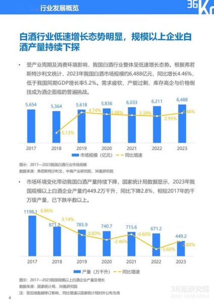 白酒行业现状如何_2024年白酒还能投资吗