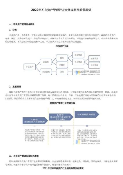 不良资产处置行业前景如何_不良资产处置行业未来发展趋势