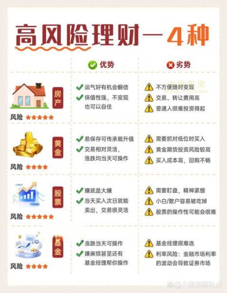 互联网金融的优缺点有哪些_如何规避投资风险