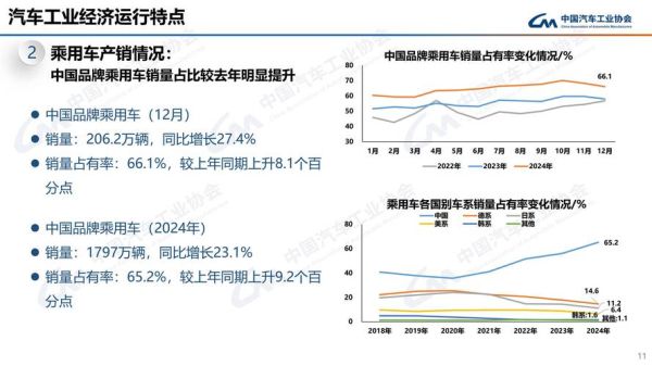 2024年汽车市场趋势_新能源汽车销量增长原因