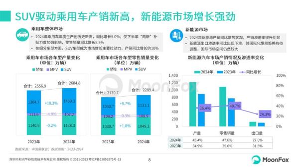 2024年汽车市场趋势_新能源汽车销量增长原因