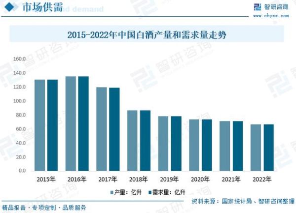 白酒行业未来五年发展趋势_高端白酒还能涨多久