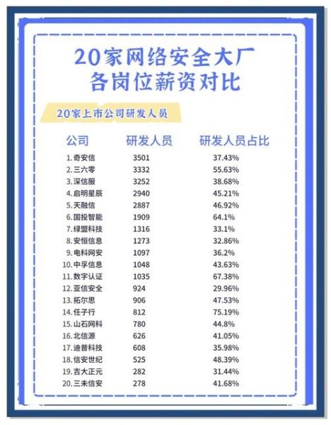 深圳互联网公司有哪些_深圳互联网企业薪资怎么样