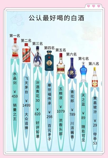 白酒行业未来五年发展趋势_高端白酒还能涨多久