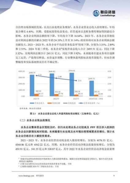 水务行业前景如何_2013年水务市场投资机会在哪