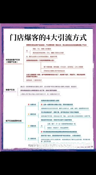 互联网金融用户画像_如何精准获客