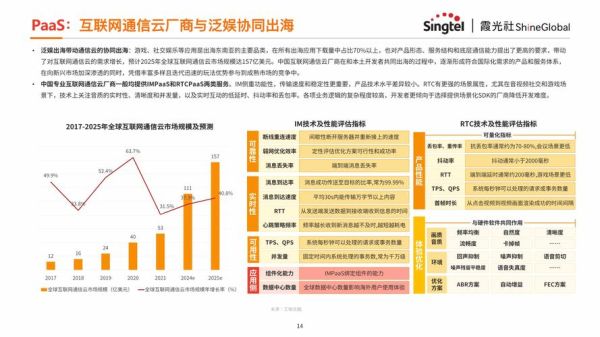 中国互联网使用率_如何提升网站流量