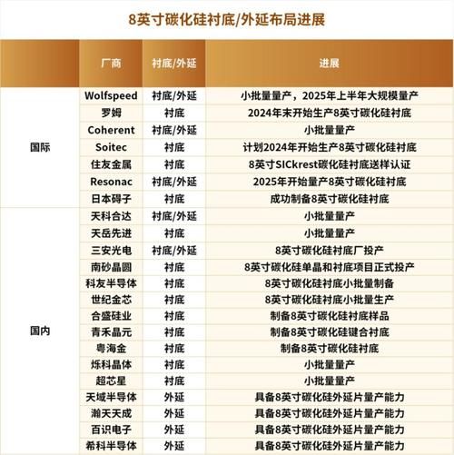 SIC前景怎么样_SIC半导体未来五年发展预测