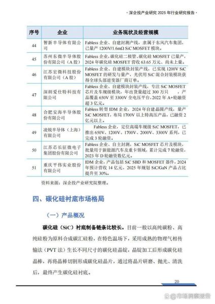 SIC前景怎么样_SIC半导体未来五年发展预测