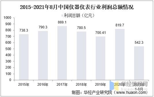 仪器仪表行业前景怎么样_仪器仪表未来发展趋势