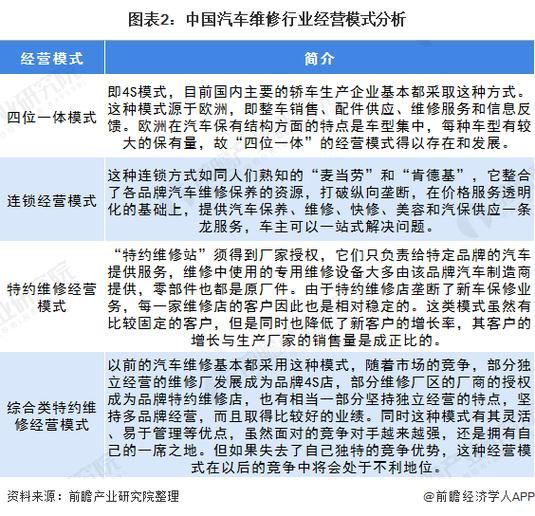 中国维修行业前景怎么样_维修店如何获客