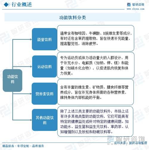 中国饮料行业现状如何_未来趋势有哪些
